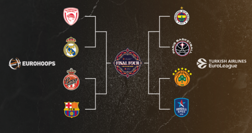 Final Four: Μεγάλες οι αποψινές μάχες Παναθηναϊκού AKTOR και Ολυμπιακού για μια θέση στον τελικό