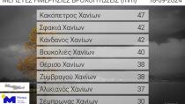 Που έβρεξε περισσότερο σήμερα - Οι 8 περιοχές της Κρήτης με τα μεγαλύτερα ύψη βροχής