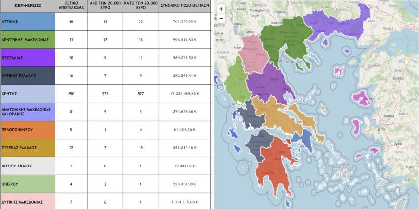 ΟΠΕΚΕΠΕ: χάρτης και πίνακας με τις παράνομες επιδοτήσεις.Στην Κρήτη 17 εκατ. ευρώ από τα συνολικά 22
