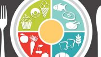 Μεσογειακή διατροφή: Ποιοι παράγοντες που επηρεάζουν τη διατροφική μας συμπεριφορά