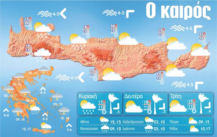 Ο καιρός σήμερα στην Κρήτη